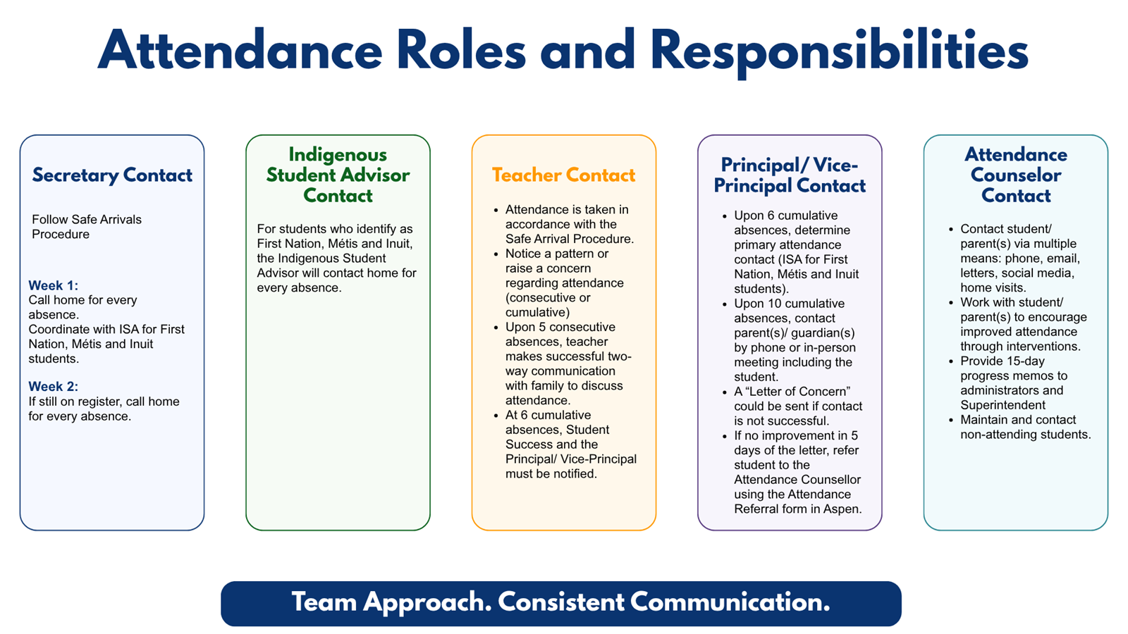attendance-roles-and-responsibilities.899d342721.png